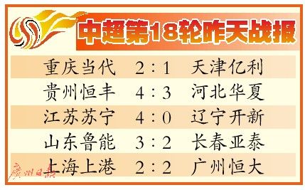 包含上港战胜泰达，恒大遭遇劲敌逼近积分榜的词条