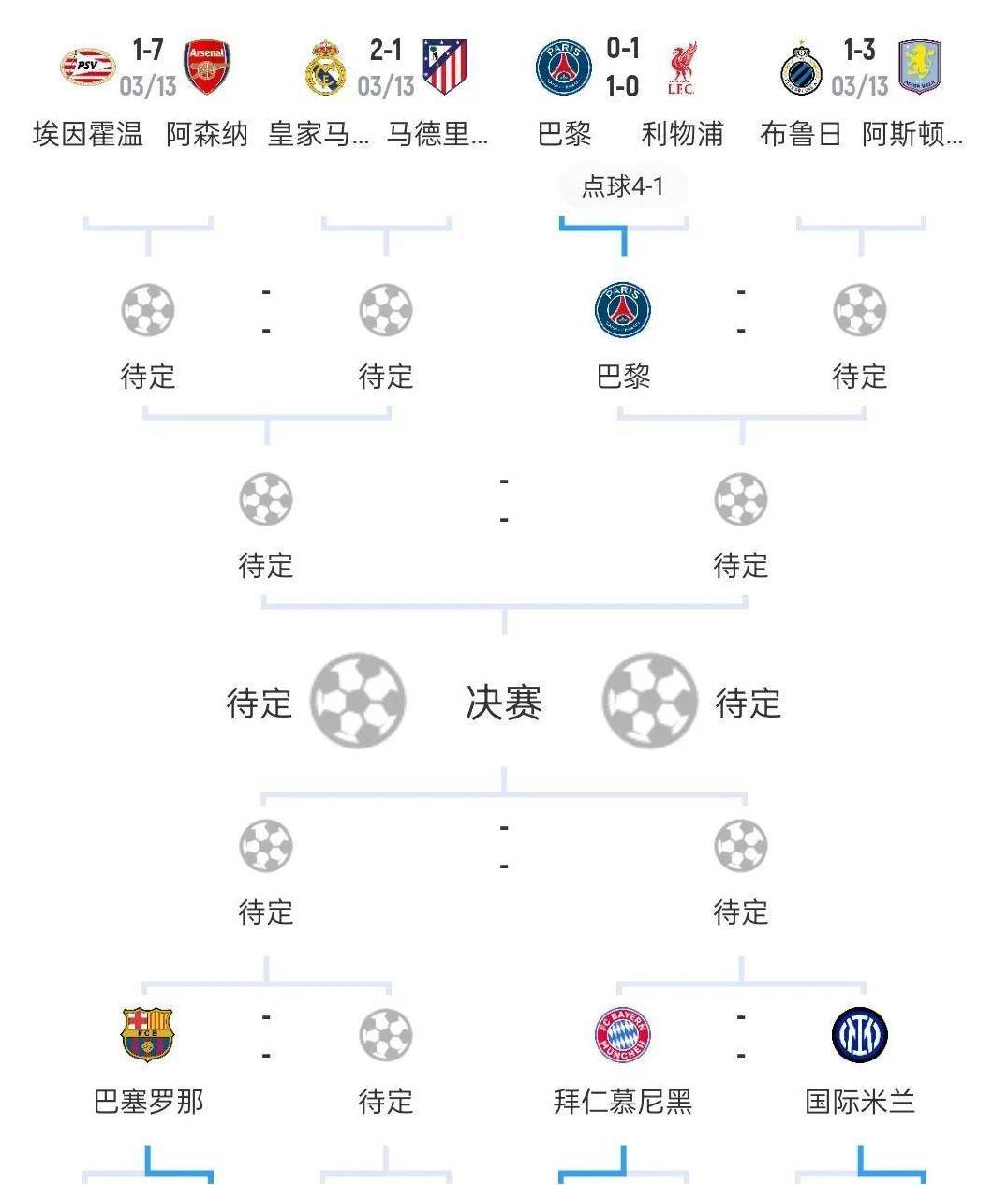 拜仁慕尼黑主场战平利物浦，晋级欧冠四强
