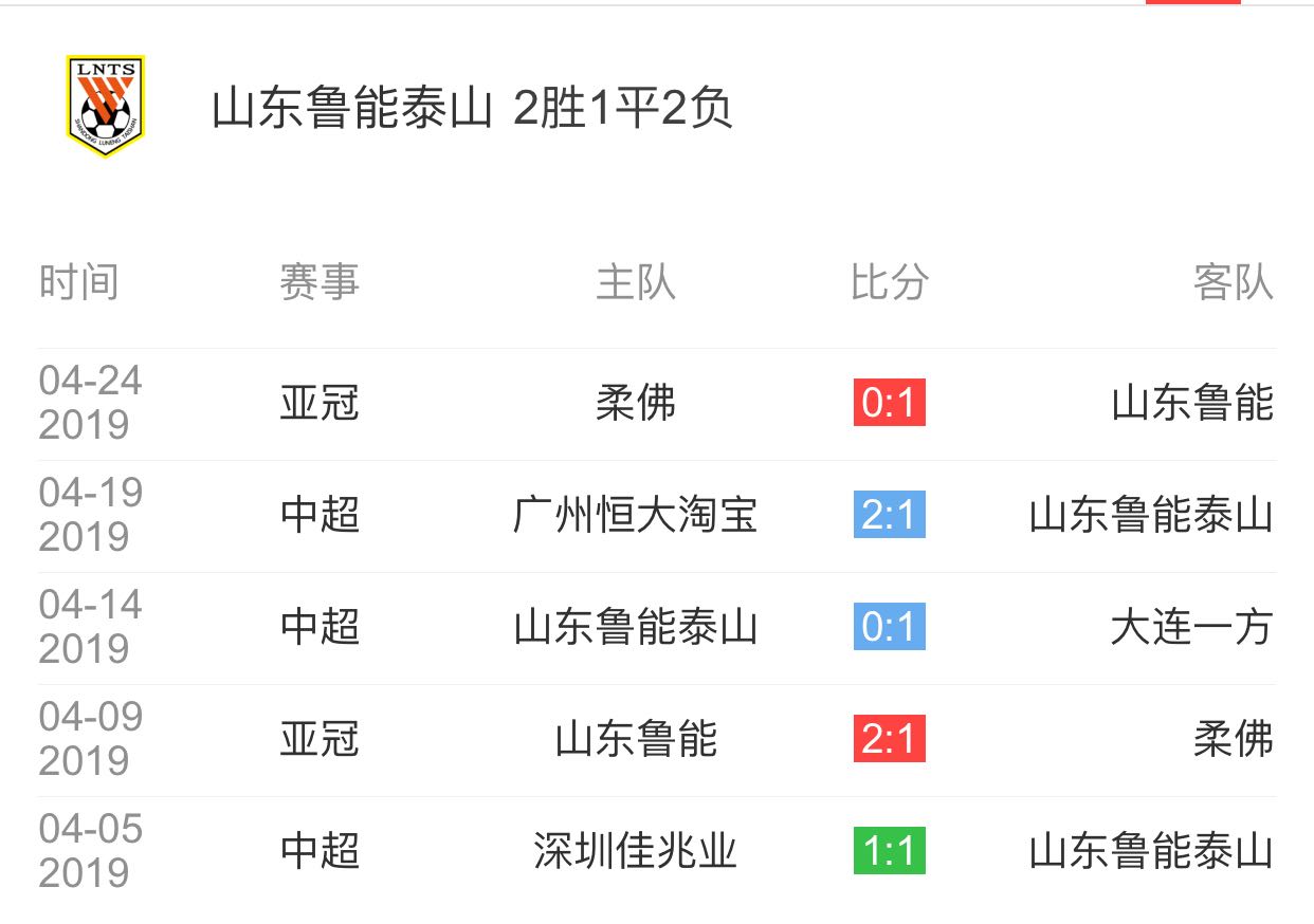 关于武汉卓尔客场不敌鲁能，遭遇连败的信息