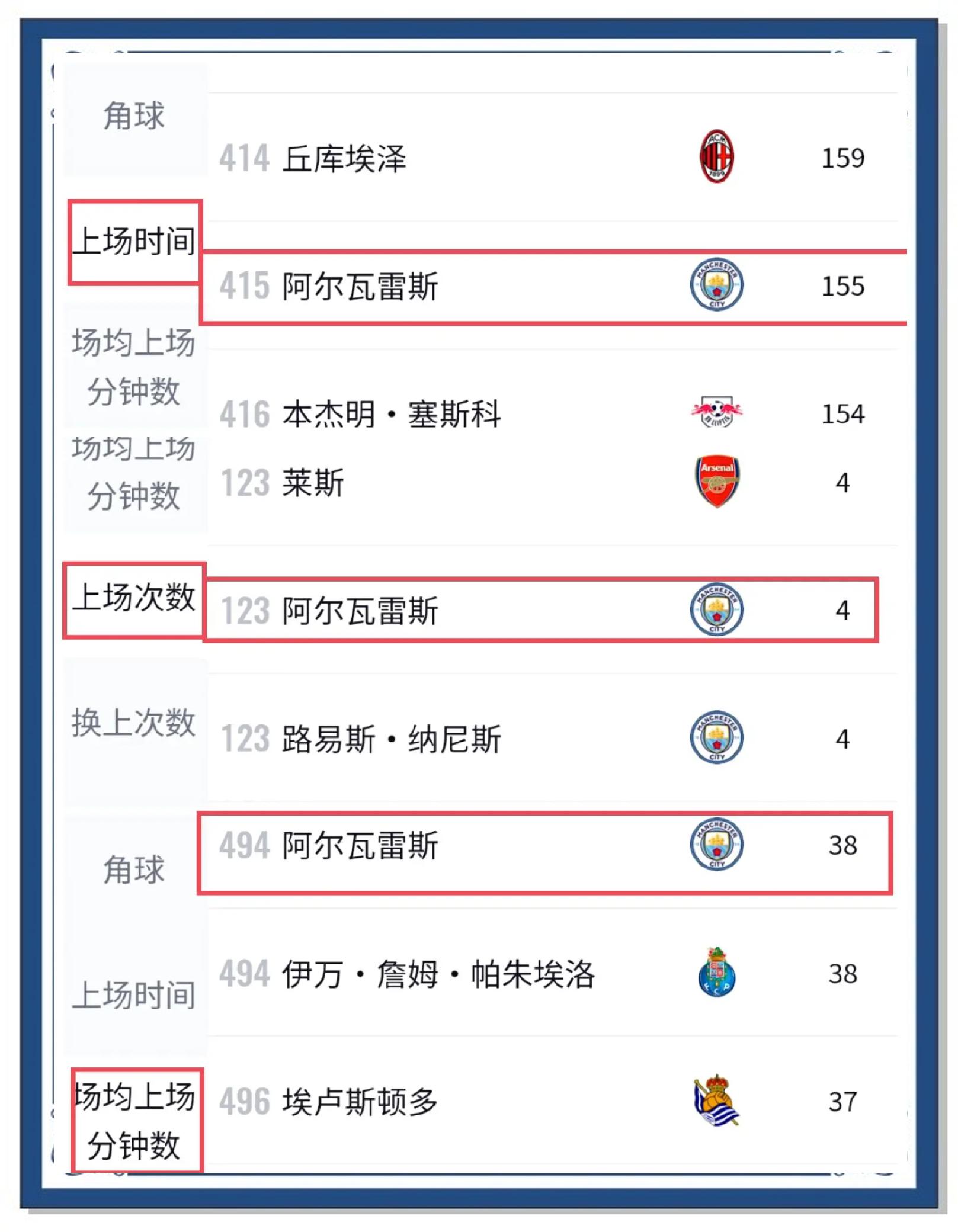 曼城大胜莱比锡，取得强势晋级